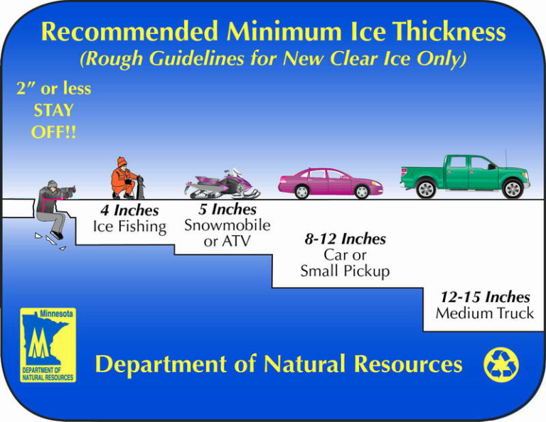 Ice Assessment for Lakes Test Ice Thickness & Quality