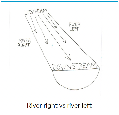 River Terminology