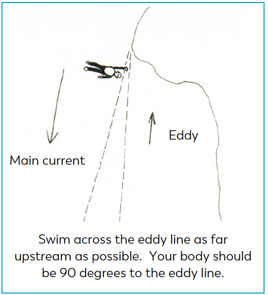 Eddy line swimming diagram